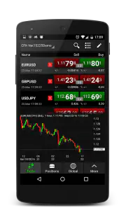 NetDania Stock & Forex Trader screenshot 2