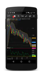 NetDania Stock & Forex Trader screenshot 3