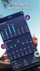 Previsioni meteo locali screenshot