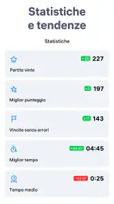 Sudoku.com - Rompicapi screenshot