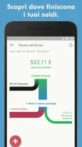 Toshl Finance - budget screenshot