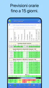 UAV Forecast per i droni screenshot