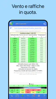 UAV Forecast per i droni screenshot 3