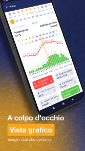 Ventusky: Meteo & Radar screenshot
