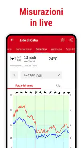 Windfinder: Vento e Meteo screenshot