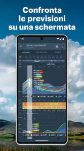 Windy.app: vento, onde e maree screenshot