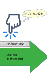 Call Timer | 通話タイマー screenshot