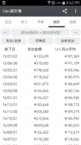 Clev家計簿 screenshot
