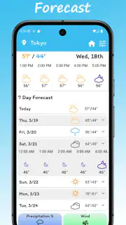 Froggy Weather screenshot 5