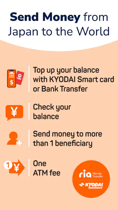 Kyodai Remittance - 最短 即日海外送金 screenshot 1