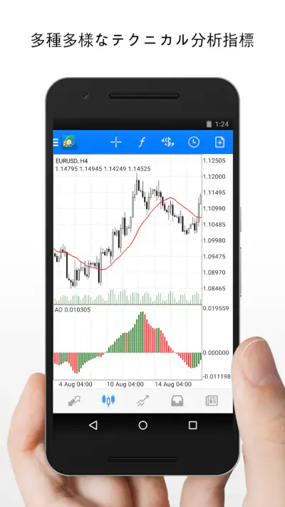 MetaTrader 4 FX取引 screenshot 1