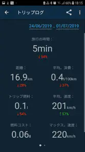 Obd Mary - Car Scanner for ELM screenshot