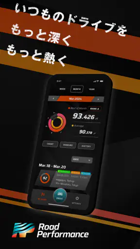 RoadPerformance screenshot 1