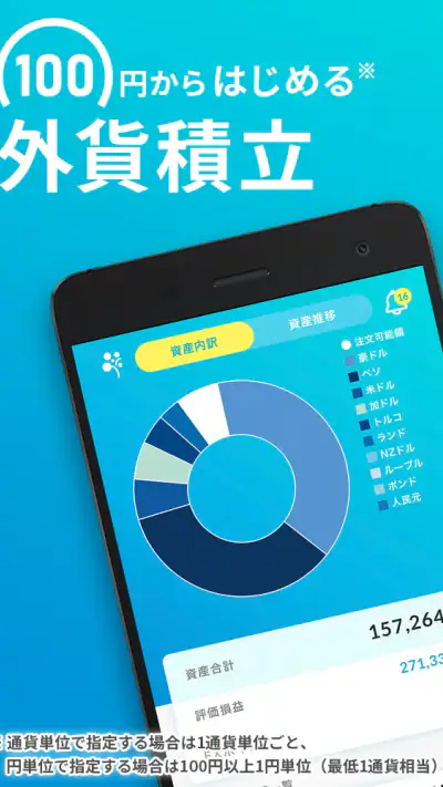 らくつむ - 外為どっとコムの外貨積立アプリ screenshot 1