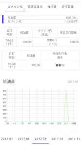 ガソリン代 記録帳 給油量 走行距離  燃費 車の管理 screenshot