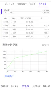 ガソリン代 記録帳 給油量 走行距離  燃費 車の管理 screenshot