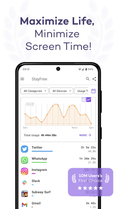 スマホ依存対策 スクリーンタイム (StayFree) screenshot 1