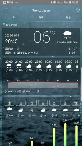 天気予報アプリ screenshot 1