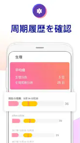 妊娠したかも：妊娠の可能性、排卵日予測、初期症状をチェック screenshot