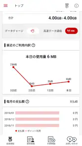 楽天モバイル SIMアプリ データ通信利用量がわかりやすい！ screenshot