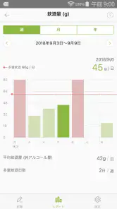 減酒にっき screenshot