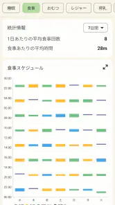 育児ノート screenshot