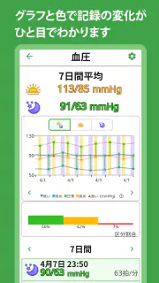 血圧 血糖値 体重記録 - TryNotes screenshot 8