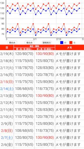 血圧手帳 - 毎日の血圧管理に screenshot 1