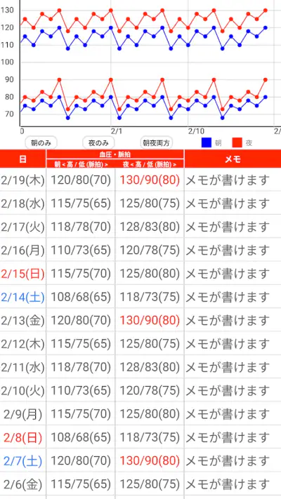 血圧手帳 - 毎日の血圧管理に screenshot 1