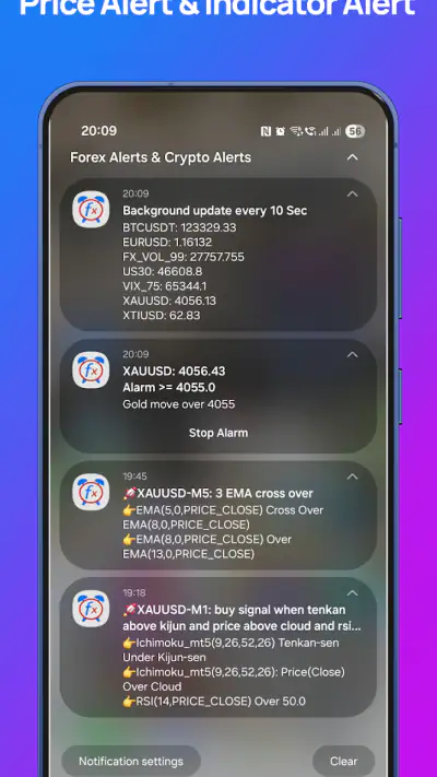 Forex Alerts & Crypto Alerts screenshot 1