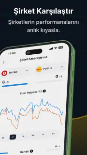 ForInvest: Borsa, Hisse, Altın screenshot 3