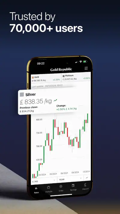 GoldRepublic - Beleg in goud screenshot 1
