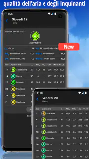 iLMeteo Plus: meteo senza adv screenshot 4