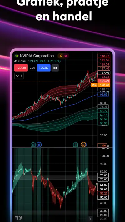 TradingView: Aandelen & Crypto screenshot 1