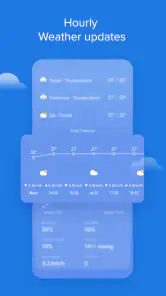 Weather - By Xiaomi screenshot
