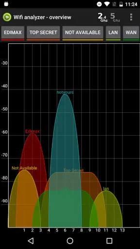 Wifi Analyzer Pro screenshot 1