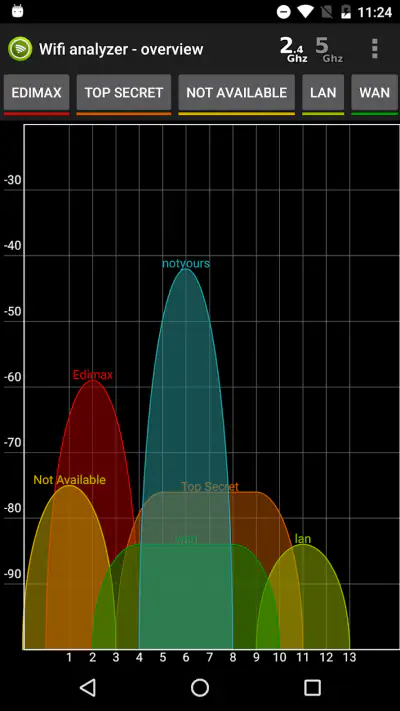 Wifi Analyzer Pro screenshot 1