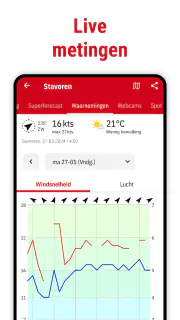 Windfinder Pro: Wind & Weer screenshot 5