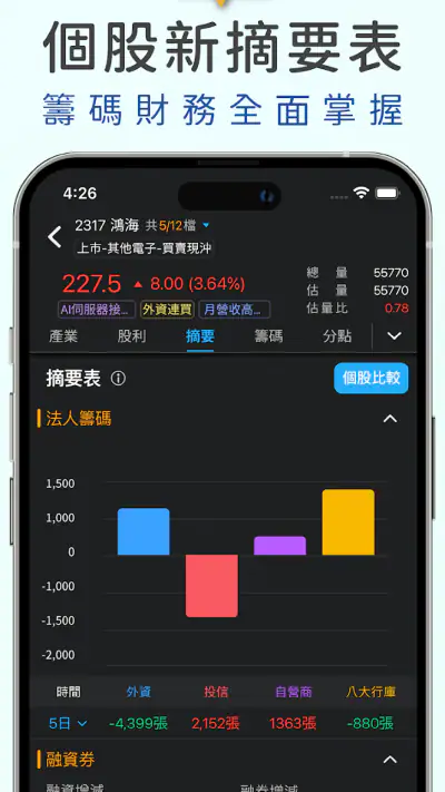 三竹智選股-最強股市看盤與股票分析軟體 screenshot 1