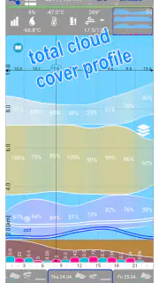 Aero XC : weather for flying screenshot 7