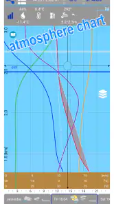 Aero XC : weather for flying screenshot