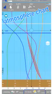 Aero XC : weather for flying screenshot 8