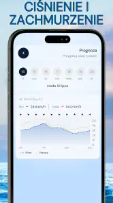 Anemometr - widget wiatru screenshot