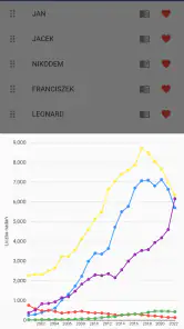 BRAIAN: ranking i trendy imion screenshot
