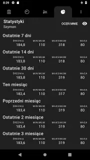 Cukrzyca screenshot 4
