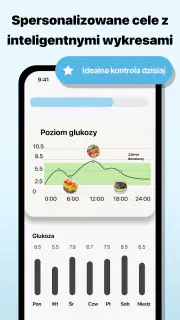 Cukrzyca: Dieta i Dziennik screenshot 7
