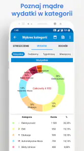 Dochód Wydatki-dzienne wydatki screenshot