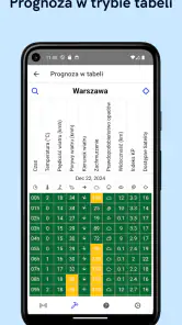 DroneWeather screenshot