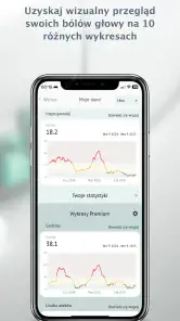 Dziennik Migren screenshot