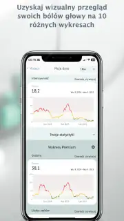 Dziennik Migren screenshot 4